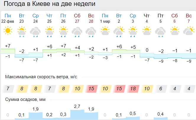 Весна розпочнеться з снігопадів і морозів: синоптики показали нові карти